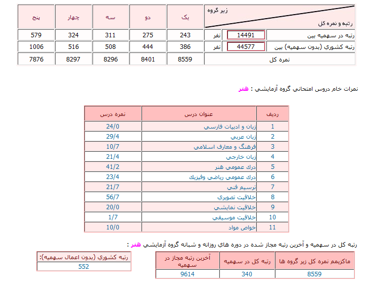 توضیحات کارنامه کنکور سراسری توضیحات کارنامه کنکور سراسری