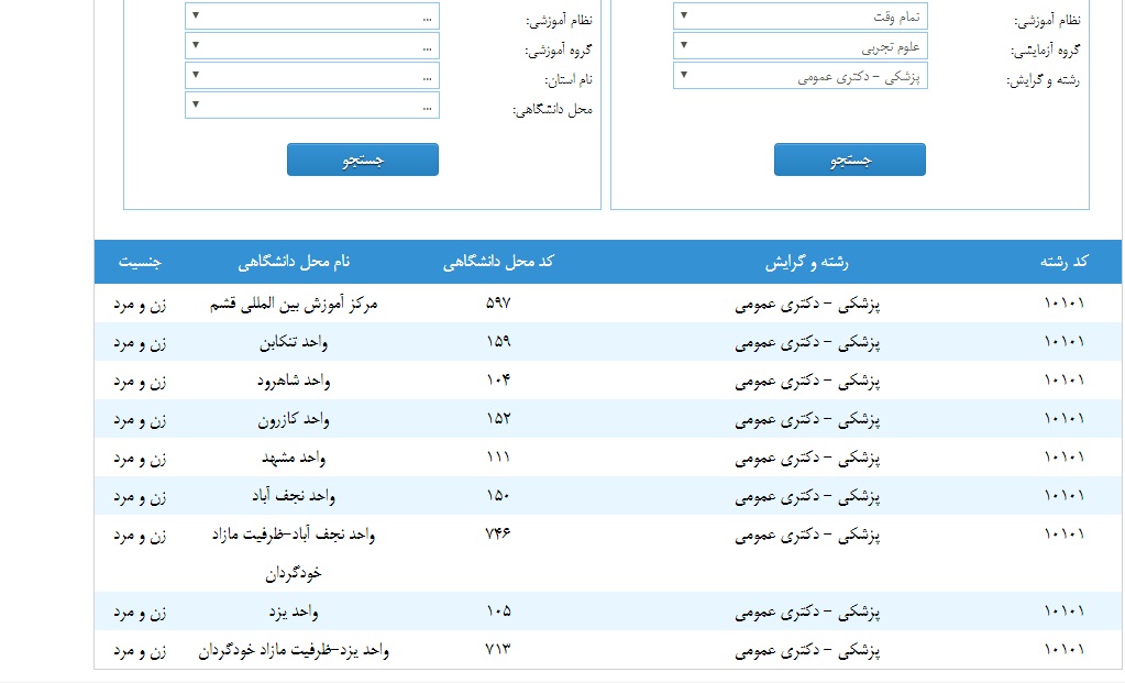 لیست مجاز های کتوژنیک