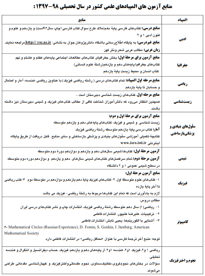 اعلام منابع آزمون های المپیادهای علمی 98 - 99 - فهرست