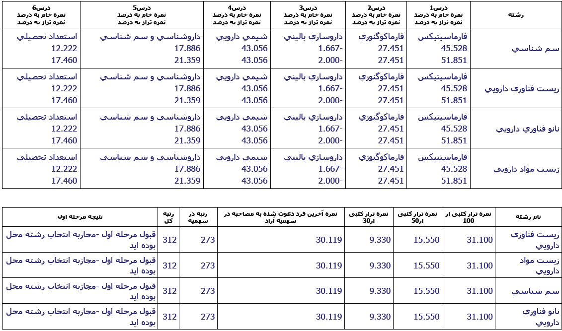 [تصویر:  1552202652_2.png]