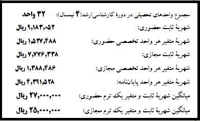 آزمون اختصاصی کارشناسی ارشد ویژه طلاب