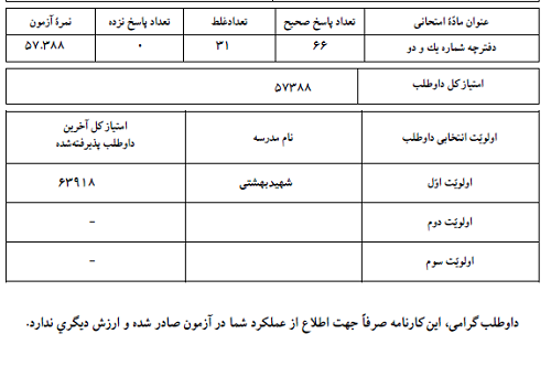 [تصویر:  1599479921_کارنامه%20پایه%20هفتم.png]