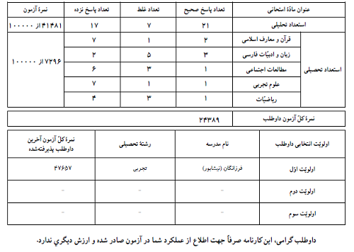 [تصویر:  1599479971_کارنامه%20پایه%20دهم.png]