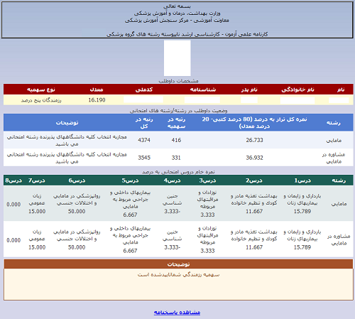 اعلام نتایج اولیه ارشد علوم پزشکی ۱۴۰۱