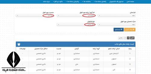 ثبت نام فراخوان جذب هیات علمی دانشگاه آزاد