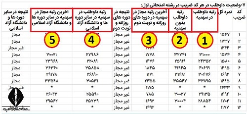 [تصویر:  1607867746_%D8%A7%D9%86%D9%88%D8%A7%D8%B...%D8%AF.jpg]