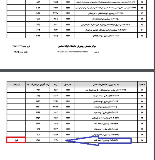 سایت نتایج آزاد ۱۴۰۱