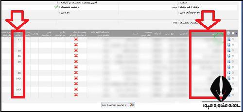 دریافت کارنامه از سایت آموزشیار دانشگاه آزاد 