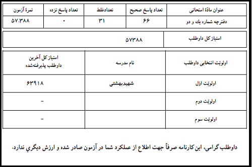 کارنامه تیزهوشان ۱۴۰۱ - ۱۴۰۲ 