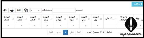 هدایت تحصیلی پایه نهم در سایت همگام 