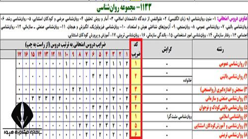 کد ضریب رشته کارشناسی ارشد