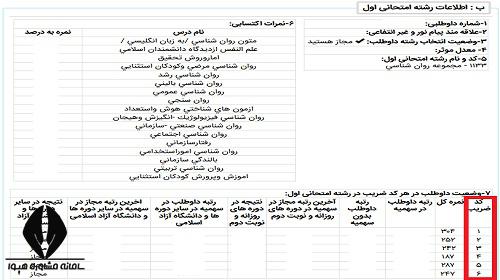 مشاوره  انتخاب رشته  کارشناسی ارشد