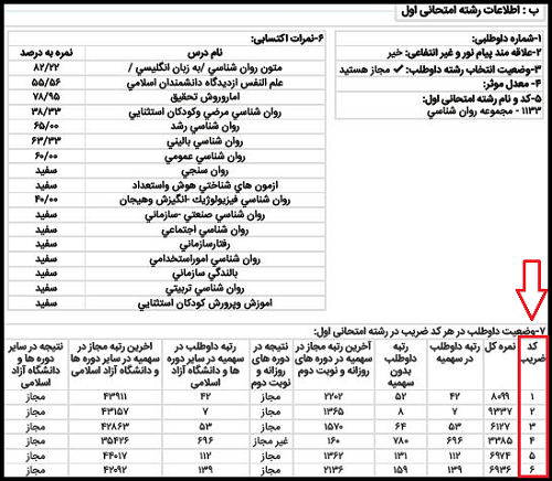 کد ضریب های ارشد روان شناسی