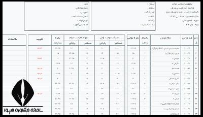 درسافت کارنامه از سایت سیدا