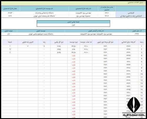 کارنامه نهایی دکتری