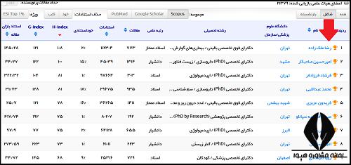 isid.research.ac.ir