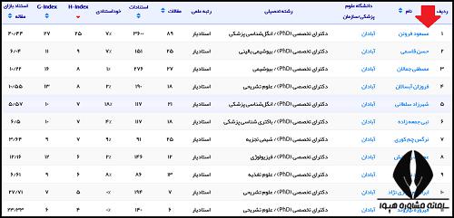 سایت علم سنجی اعضای هیأت علمی وزارت بهداشت