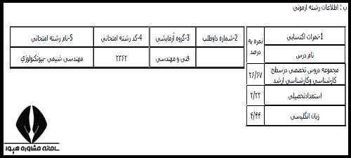 نحوه دریافت کارنامه اولیه دکتری