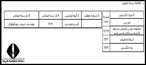 نحوه دریافت کارنامه اولیه دکتری 1403