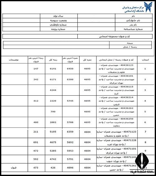 کارنامه نهایی دانشگاه آزاد