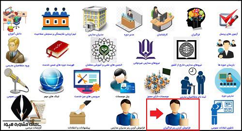 نحوه بازیابی رمز عبور سایت ضمن خدمت از سایت ltms.medu.ir