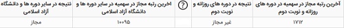 انتخاب رشته کارشناسی ارشد