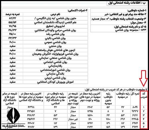 ماوره انتخاب رشته کارشناسی ارشد