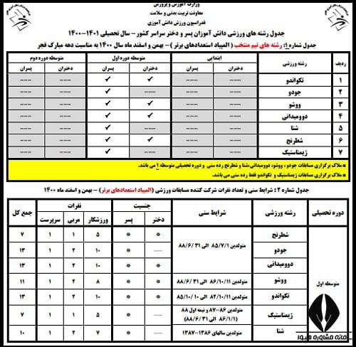 المپیاد ورزشی 