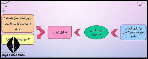 جمع بندی کنکور 