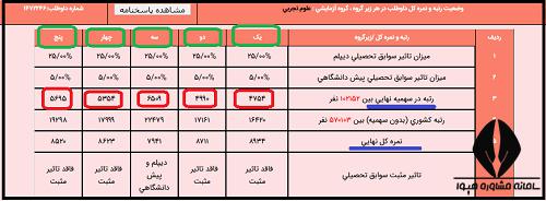 رتبه در سهمیه کنکور ۱۴۰۳