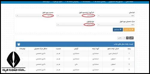 ثبت نام جذب هیات علمی در سامانه ساجد دانشگاه آزاد sajed.iau.ir