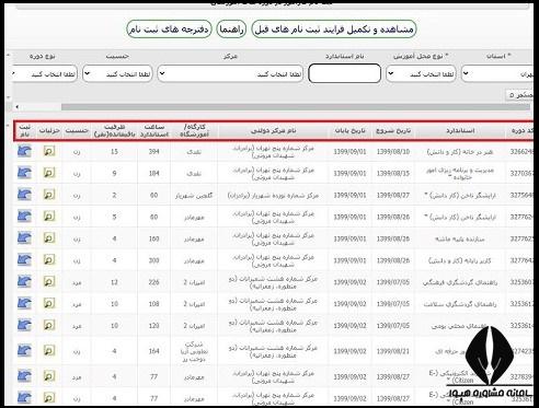 مدارک فنی حرفه ای بین المللی