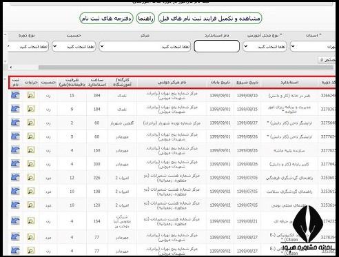 مدرک فنی حرفه ای بین المللی