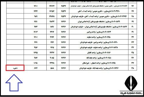 اعلام نتایج ازاد