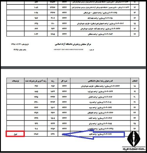 اعلام نتایج دانشگاه آزاد