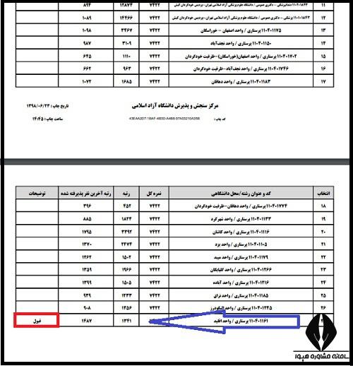 نتیجه کنکور دانشگاه آزاد