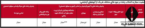 انتخاب رشته کنکور تجربی ۱۴۰۴ 