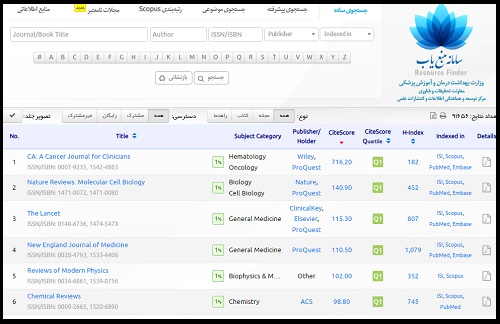 منبع یاب وزارت بهداشت 