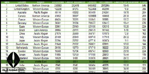 افزایش ظرفیت پرستاری 