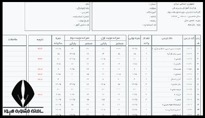 دریافت کارنامه دانش آموزان در سایت سیدا متوسطه دوم