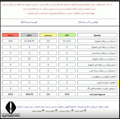 کارنامه آموزش مداوم