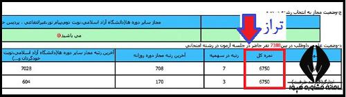 تراز زیر ۵۰ دکتری یعنی چه ؟