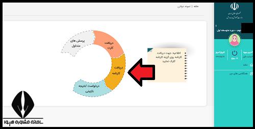 نتایج آزمون نمونه دولتی