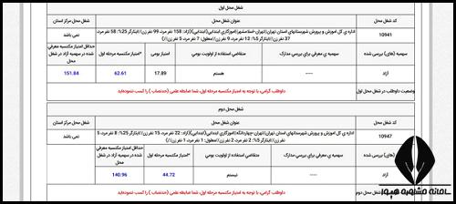 کارنامه آزمون دبیری آموزش و پرورش ۱۴۰۳ 