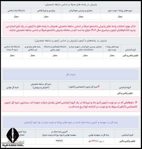 کارنامه کنکور با تاثیر معدل 1404