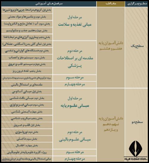 کارسوق ملی فراگیر پزشکی