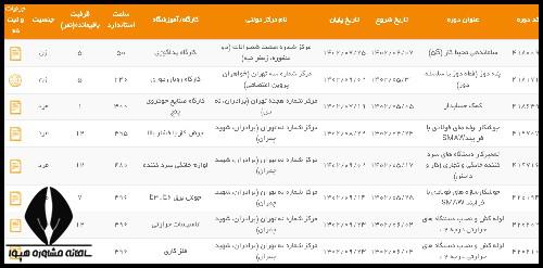 شرایط ثبت نام امتحان دوره های آموزشی پوست و زیبایی