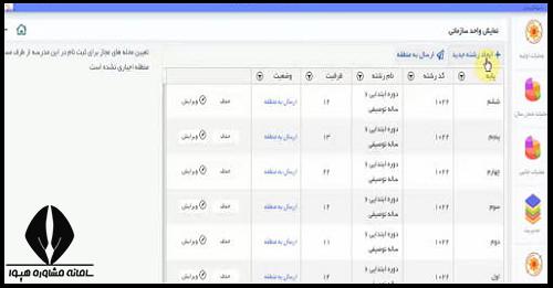 دوره تحصیلی ضمن سال یعنی چه 