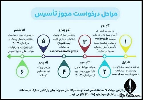 مجوز پیش دبستانی