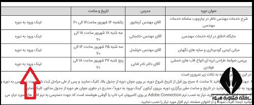 اعتبار دوره های آموزشی نظام مهندسی